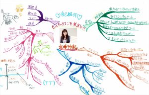 マインドマップでProfile